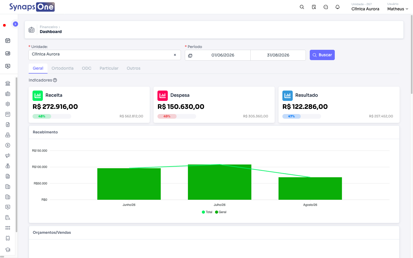 Dashboard financeiro do Synaps One com receita do mês, valores recebidos, glosas e movimentações recentes